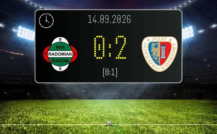 [PIŁKA NOŻNA] Radomiak Radom – Piast Gliwice 0:2 w PKO BP Ekstraklasie. Gospodarze bez punktów po golu z karnego