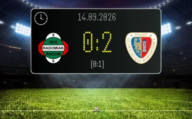 [PIŁKA NOŻNA] Radomiak Radom – Piast Gliwice 0:2 w PKO BP Ekstraklasie. Gospodarze bez punktów po golu z karnego