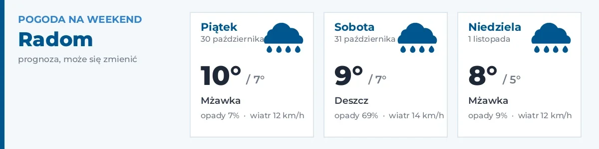 Pogoda na weekend – Radom