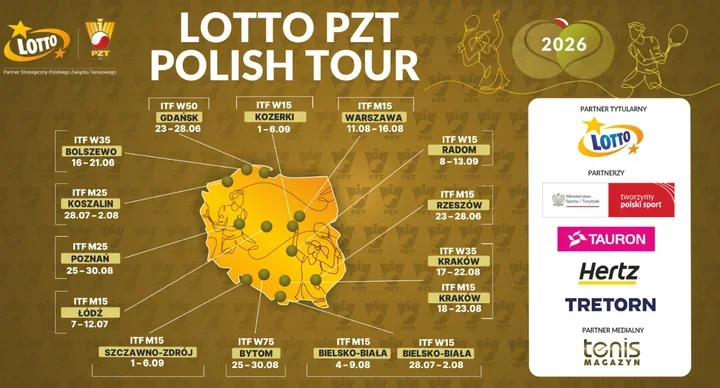 Tenisowy cykl zakończy się w Radomiu. Na kortach MOSiR-u turniej ITF